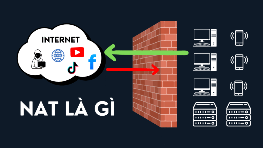 NAT Là Gì? Vì Sao Bạn Không Thể Truy Cập Internet Nếu Thiếu NAT?