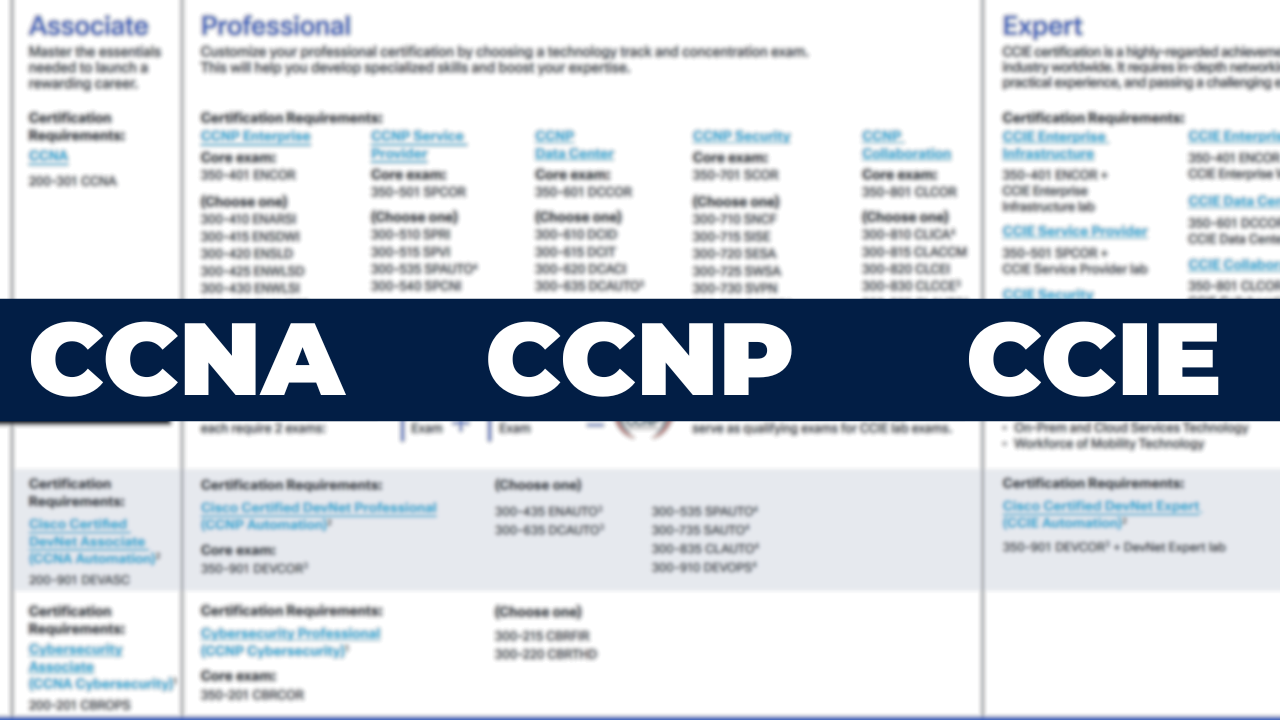 Lộ trình Chứng Chỉ Cisco: Từ Cơ Bản Đến Chuyên Gia