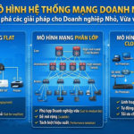 Các Mô Hình Hệ Thống Mạng Doanh Nghiệp Phổ Biến và Hiệu Quả