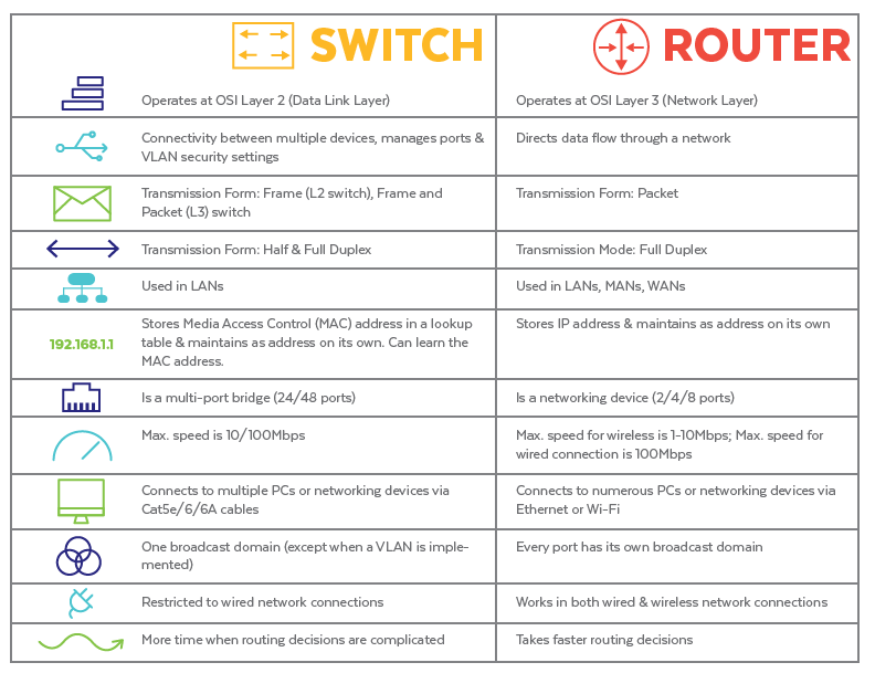 router vs switch 5