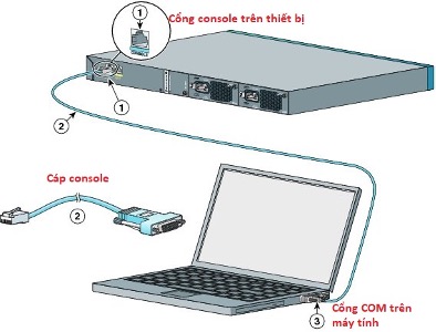 Bài 5 : Giới thiệu về Router 5 Picture1 4