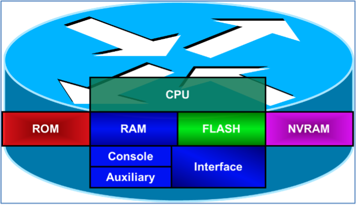 Bài 5 : Giới thiệu về Router 3 Picture1