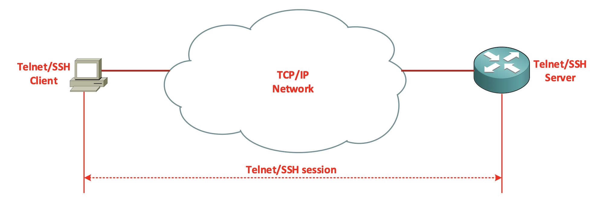 Bài 5 : Giới thiệu về Router 8 Screenshot 2026 06 14 at 15.36.41