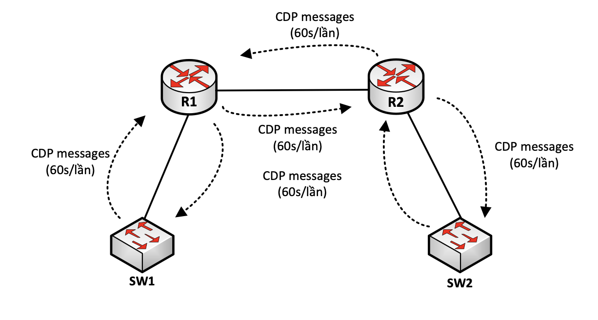 Bài 5 : Giới thiệu về Router 9 Screenshot 2026 06 14 at 15.45.26