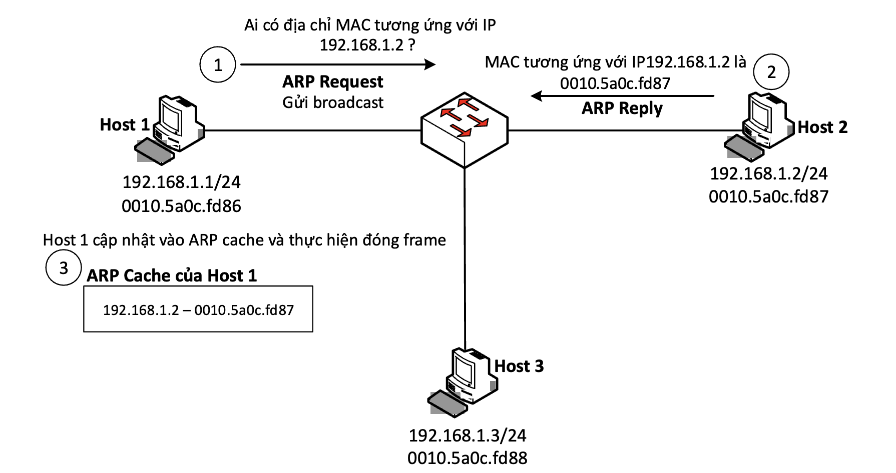 Bài 8 : Một số giao thức mạng - ARP 2 Screenshot 2026 07 30 at 08.45.13