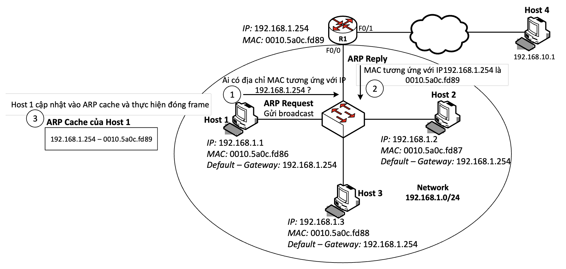 Bài 8 : Một số giao thức mạng - ARP 5 Screenshot 2026 07 30 at 08.50.34