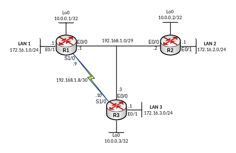 Bài 12 : Giao thức định tuyến OSPF 12 Ví dụ cấu hình OSPF