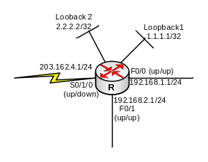 Bài 12 : Giao thức định tuyến OSPF 2 Bầu chọn Router – ID (2)