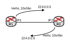 Bài 12 : Giao thức định tuyến OSPF 3 Các router gửi gói tin hello