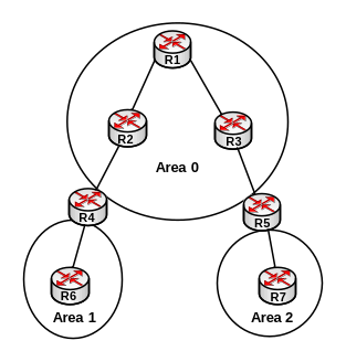 Bài 12 : Giao thức định tuyến OSPF 4 Kiến trúc phân vùng trong OSPF