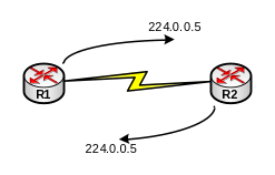 Bài 12 : Giao thức định tuyến OSPF 5 Trao đổi LSDB trên kết nối point – to – point