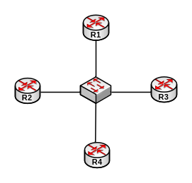 Bài 12 : Giao thức định tuyến OSPF 6 Broadcast Multiaccess