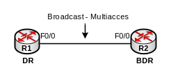 Bài 12 : Giao thức định tuyến OSPF 8 Đây là môi trường Multi – access dù chỉ có 2 router