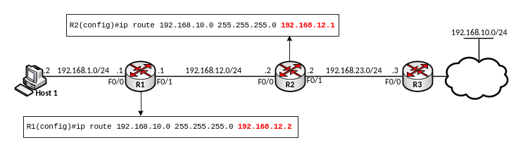 Bài 10 : Một số giao thức mạng – ICMP 4 Hình 4 - Cấu hình sai Next - hop IP trên router R2