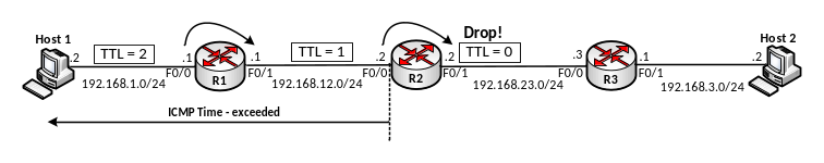 Bài 10 : Một số giao thức mạng – ICMP 12 Hình 12 - Trace phát đi gói tin với TTL = 2