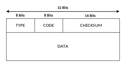 Bài 10 : Một số giao thức mạng – ICMP 1 Hình 1 - Cấu trúc thông điệp ICMP