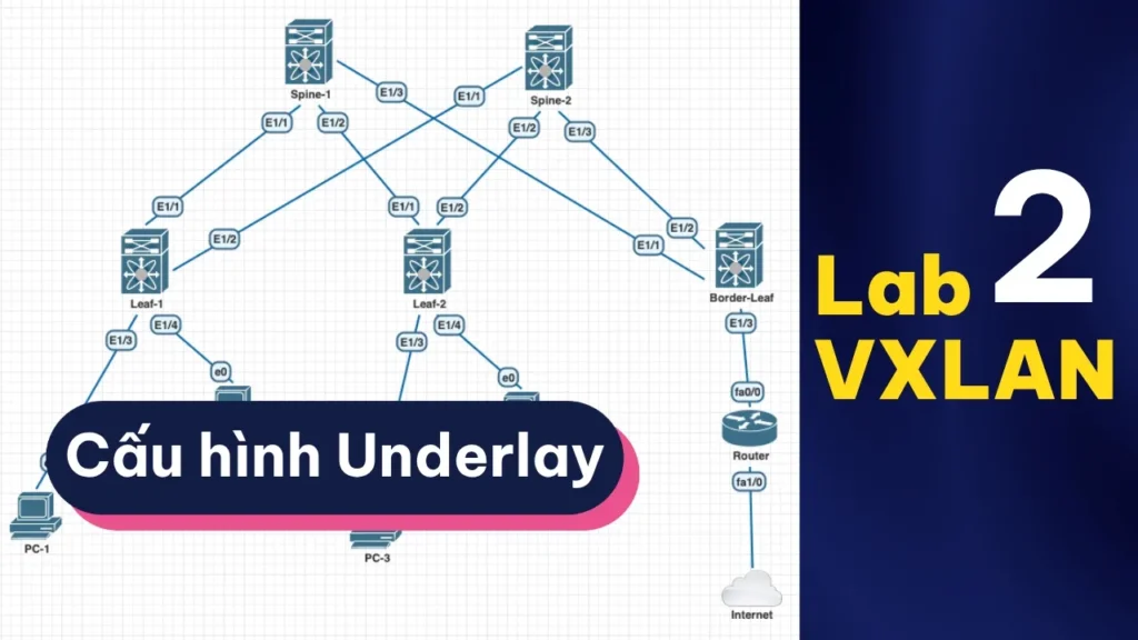 Cấu hình Underlay | Series Lab VXLAN 2