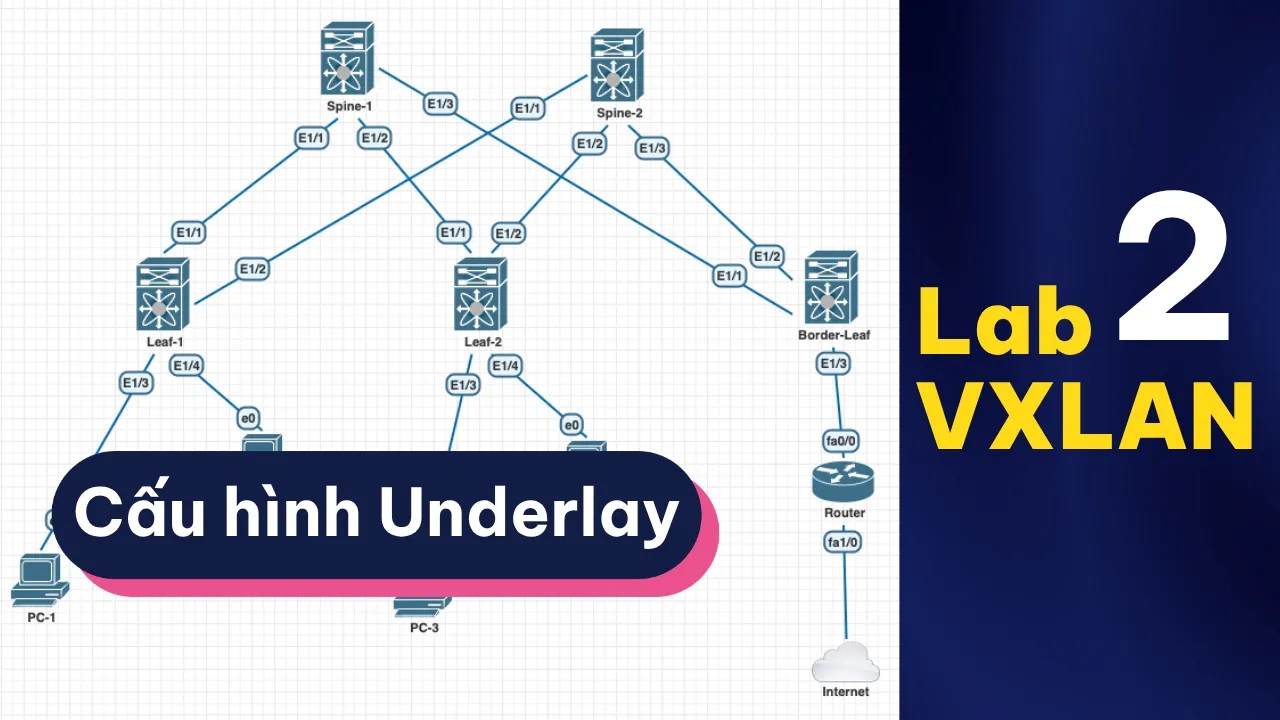 Cấu hình Underlay | Series Lab VXLAN 2