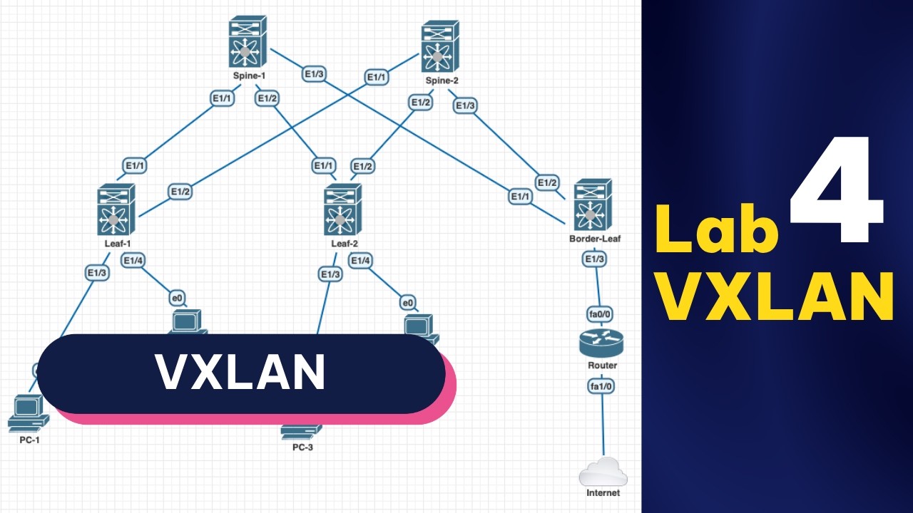 Cấu hình VXLAN (Overlay Data Plane) | Series Lab VXLAN 4