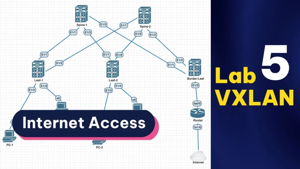 Inter-VLAN Routing và Internet Access | Series Lab VXLAN 5