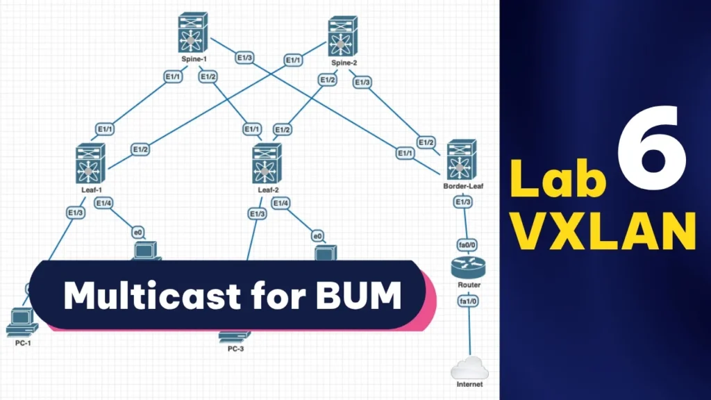 Multicast cho BUM Traffic & Best Practices | Series Lab VXLAN 6