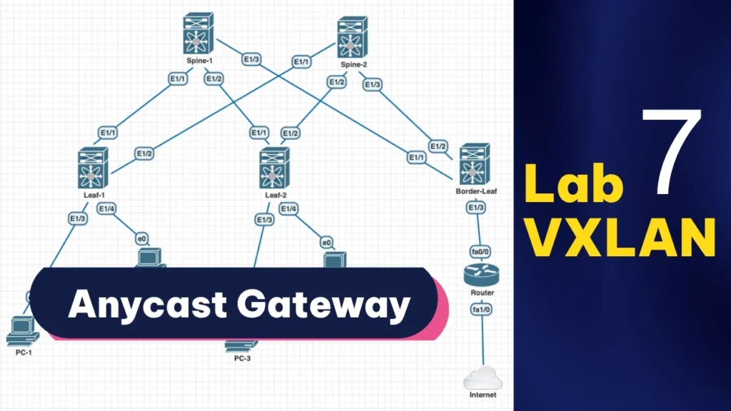 Anycast Gateway | Series Lab VXLAN 7