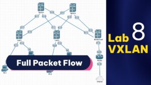 Giải thích hoạt động của VXLAN | Series Lab VXLAN 8